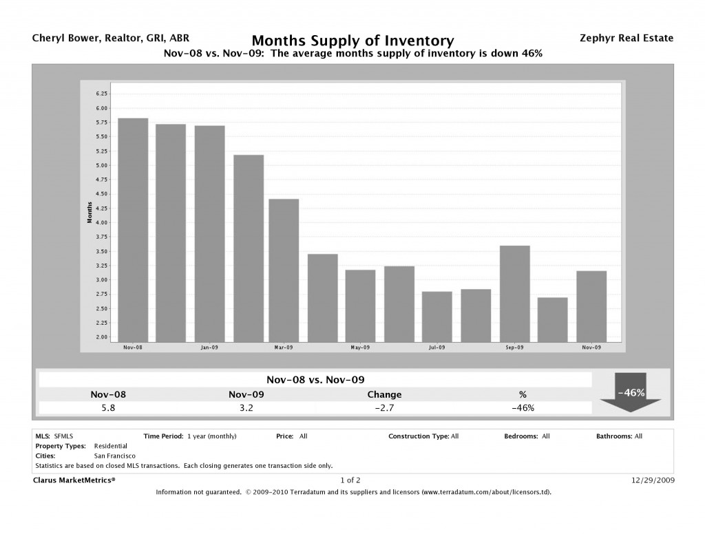 CMM_Report_MSI_chart CMM_Report_MSI_chart