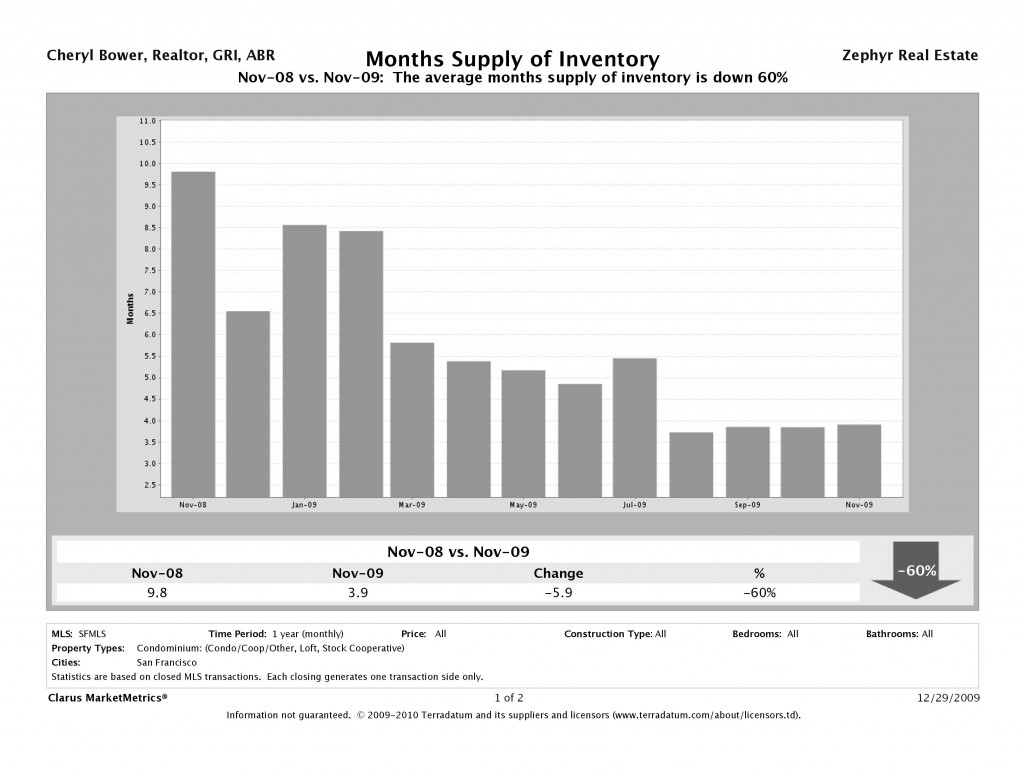CMM_Report_MSI_chart CMM_Report_MSI_chart