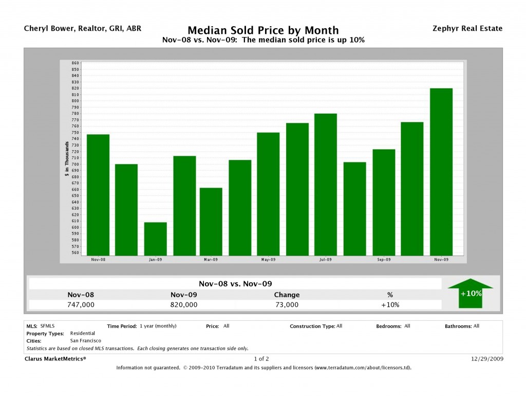 CMM_Report_MedianSoldPrice_chart CMM_Report_MedianSoldPrice_chart