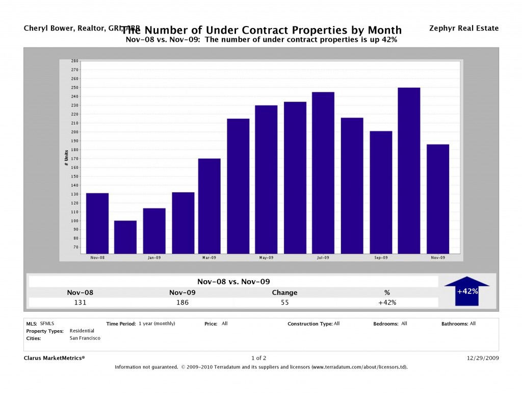 CMM_Report_UnitsUnderContract_chart CMM_Report_UnitsUnderContract_chart