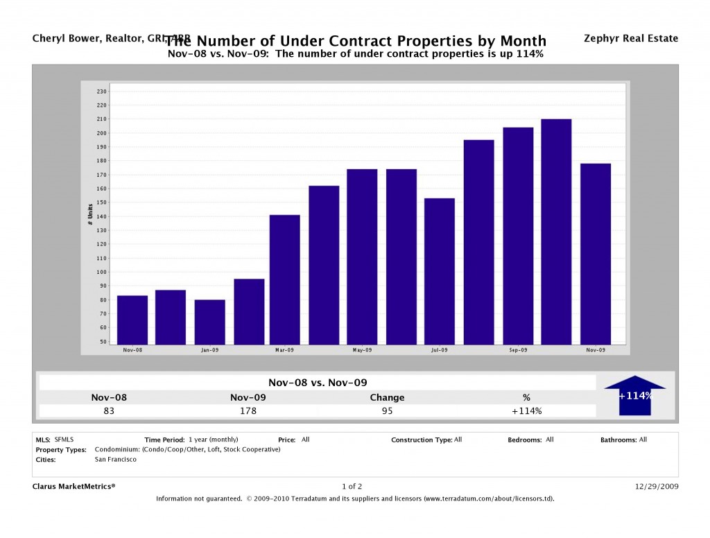 CMM_Report_UnitsUnderContract_chart CMM_Report_UnitsUnderContract_chart
