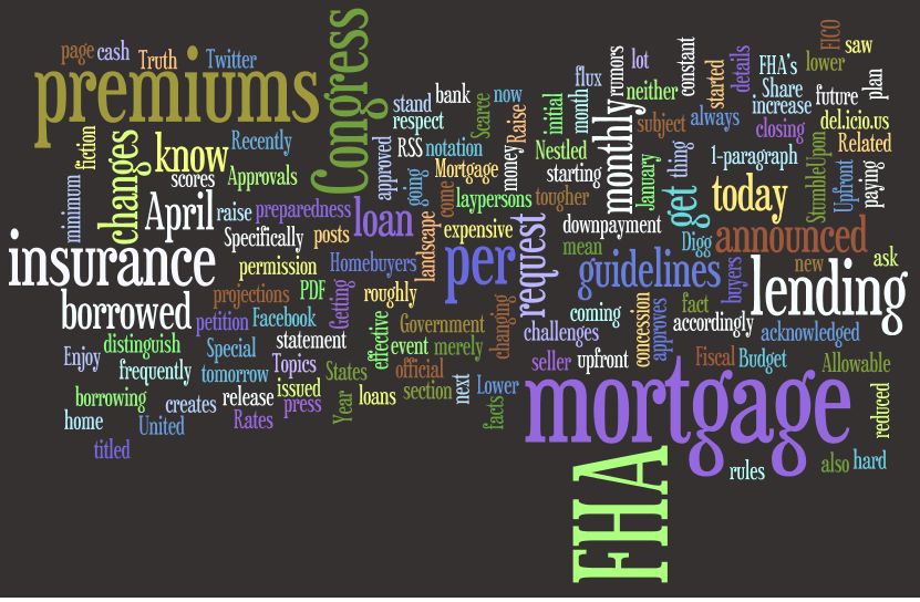 Wordle FHA Loans FHA Loans